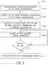 Fig. 05 - DYNAMIC LOADLINES FOR PROGRAMMABLE FABRIC DEVICES