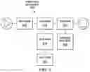Fig. 06 - Block level document revision
