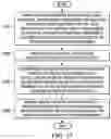 Fig. 13 - Block level document revision