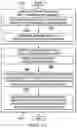 Fig. 14 - Block level document revision