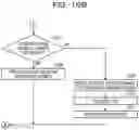Fig. 16 - Control method, control program, and information processing device