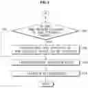 Fig. 06 - Vehicle and controlling method using iris authentication