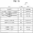 Fig. 10 - Communication system, display apparatus, and display control method