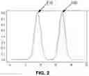 Fig. 03 - Methods, systems, and media for simulating movement data of pedestrians in a district