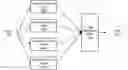 Fig. 01 - Machine learning based models for object recognition