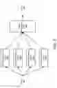 Fig. 04 - Machine learning based models for object recognition