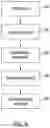 Fig. 07 - Systems and methods for determining an object type and an attribute for an observation based on fused sensor data