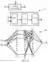 Fig. 03 - Systems and methods for artificial intelligence discovered codes