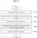 Fig. 07 - Apparatus and method for scheduling data augmentation technique