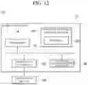 Fig. 11 - Apparatus and method for scheduling data augmentation technique