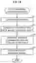 Fig. 15 - MACHINE LEARNING APPARATUS AND METHOD FOR MACHINE LEARNING