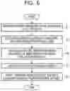 Fig. 06 - COMPUTER-READABLE RECORDING MEDIUM STORING INFORMATION PROCESSING PROGRAM, INFORMATION PROCESSING DEVICE, AND INFORMATION PROCESSING METHOD
