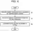 Fig. 07 - COMPUTER-READABLE RECORDING MEDIUM STORING INFORMATION PROCESSING PROGRAM, INFORMATION PROCESSING DEVICE, AND INFORMATION PROCESSING METHOD
