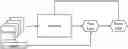 Fig. 01 - SUPERLOSS: A GENERIC LOSS FOR ROBUST CURRICULUM LEARNING
