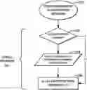 Fig. 01 - ADAPTIVE TUNING PARAMETERS FOR A CLASSIFICATION NEURAL NETWORK