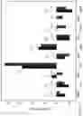 Fig. 25 - Neural network training system