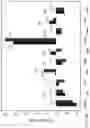 Fig. 28 - Neural network training system