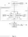 Fig. 16 - SYNTHETIC IDENTITY DETECTION