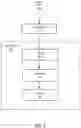 Fig. 05 - EVENT DRIVEN CONFIGURABLE ARTIFICIAL INTELLIGENCE WORKFLOW