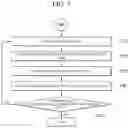 Fig. 07 - APPARATUS AND METHOD FOR LABELING DATA