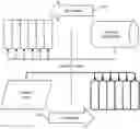 Fig. 01 - UNIFIED MACHINE LEARNING FEATURE DATA PIPELINE