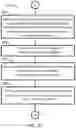 Fig. 04 - Method to increase discovery pipeline hit rates and lab to field translation