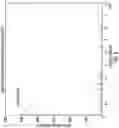 Fig. 07 - Computational analysis to predict molecular recognition space of monoclonal antibodies through random-sequence peptide arrays