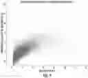 Fig. 10 - Computational analysis to predict molecular recognition space of monoclonal antibodies through random-sequence peptide arrays