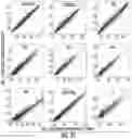 Fig. 33 - Computational analysis to predict molecular recognition space of monoclonal antibodies through random-sequence peptide arrays
