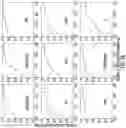 Fig. 34 - Computational analysis to predict molecular recognition space of monoclonal antibodies through random-sequence peptide arrays