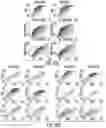 Fig. 35 - Computational analysis to predict molecular recognition space of monoclonal antibodies through random-sequence peptide arrays