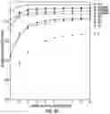 Fig. 36 - Computational analysis to predict molecular recognition space of monoclonal antibodies through random-sequence peptide arrays