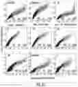 Fig. 41 - Computational analysis to predict molecular recognition space of monoclonal antibodies through random-sequence peptide arrays