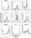 Fig. 43 - Computational analysis to predict molecular recognition space of monoclonal antibodies through random-sequence peptide arrays