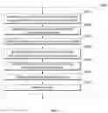 Fig. 06 - Method and apparatus for creating workflow based on log