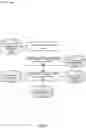Fig. 06 - Virtualization of workflow assets