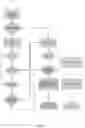 Fig. 06 - Method and system for managing mainframe billable resources