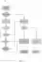 Fig. 07 - Method and system for managing mainframe billable resources