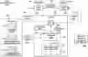 Fig. 01 - Employee Retention Insight Generation