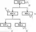 Fig. 01 - Dynamic deploying a mom module across a plurality of layers