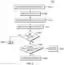 Fig. 03 - CAPABILITY AND SKILLS MATRIX ANALYSIS IN GAP IDENTIFICATION AND REMEDIATION