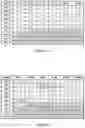 Fig. 03 - Method and apparatus for cell-based workforce scheduling