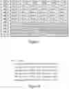 Fig. 05 - Method and apparatus for cell-based workforce scheduling