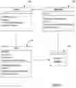 Fig. 07 - Method and apparatus for cell-based workforce scheduling