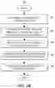 Fig. 05 - Systems and methods of wireless communication for inventory management