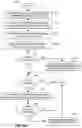 Fig. 06 - Systems and methods of wireless communication for inventory management