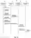 Fig. 10 - Systems and methods of wireless communication for inventory management