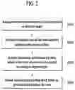 Fig. 03 - Electronic apparatus and operation method thereof