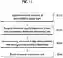 Fig. 16 - Electronic apparatus and operation method thereof