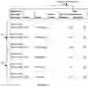 Fig. 09 - System and method for processing shipment requests using a multi-service shipping platform